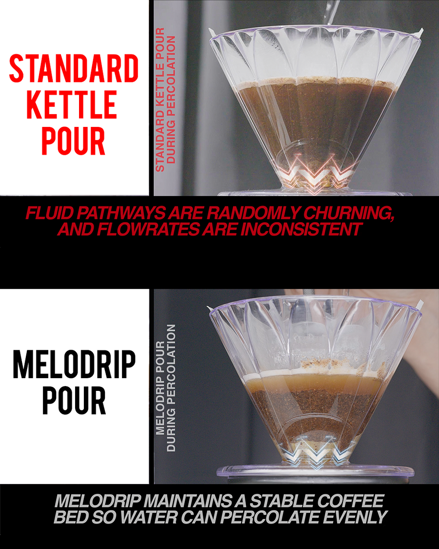 Melodrip Pour Over Coffee Tool 'GHOST' Color Handle