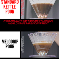Melodrip Pour Over Coffee Tool Stainless Handle – melodrip co.